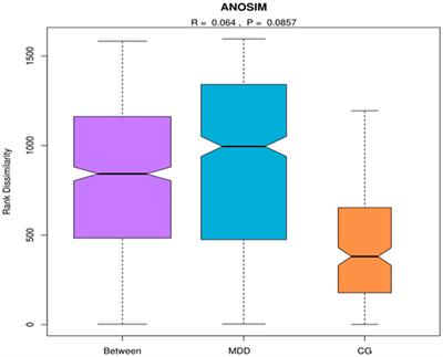 Features of gut microbiota and short-chain fatty acids in patients with first-episode depression and their relationship with the clinical symptoms